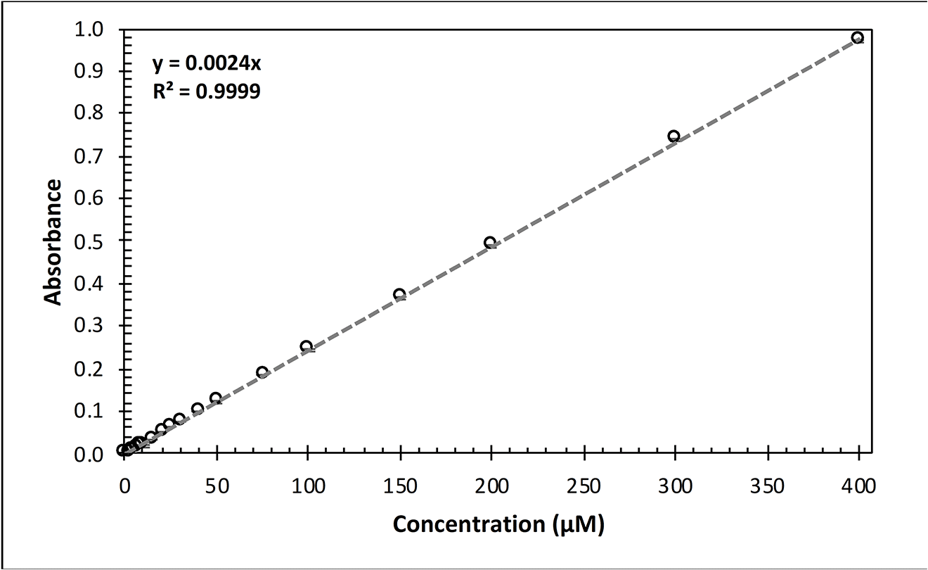 0-400