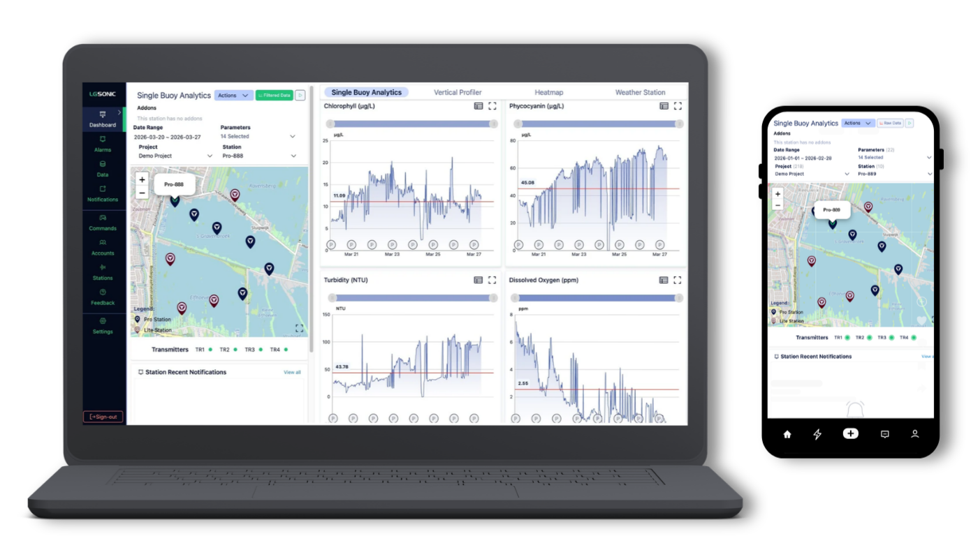 MPC-View dashboard Real-time water quality monitoring