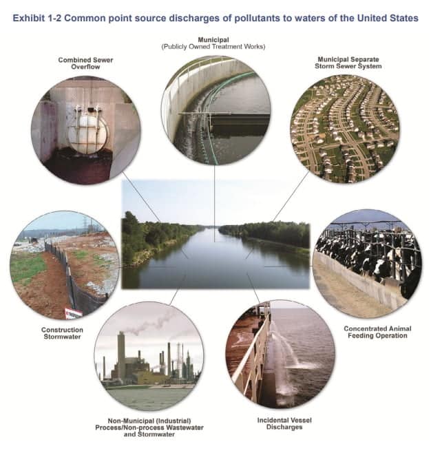 Water pollution