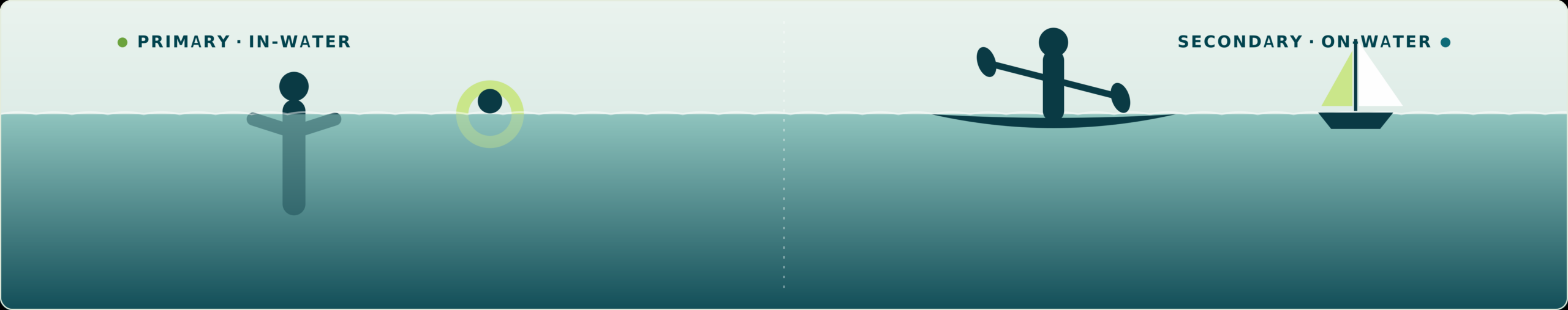 contact-primary-vs-secondary-banner