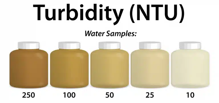 TSS and water quality